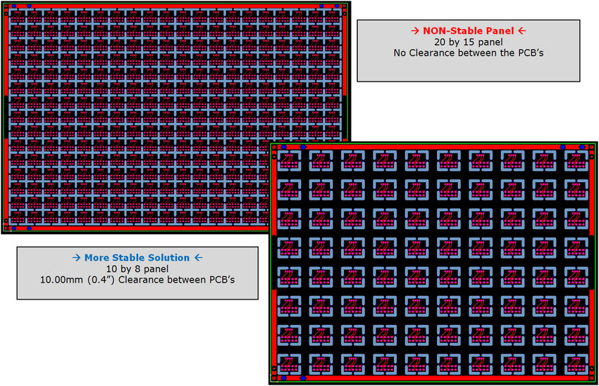 Non stable versus stable panel Non stable versus stable panel